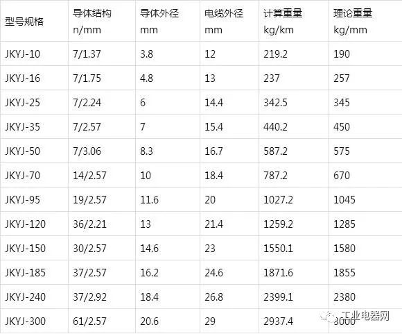 銅芯、軟銅芯聚乙烯絕緣架空電纜JKY、JKYJ、JKTRY、JKTRYJ型
