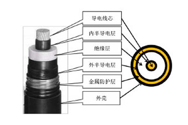高壓直流電纜簡(jiǎn)介，這些你都知道嗎?