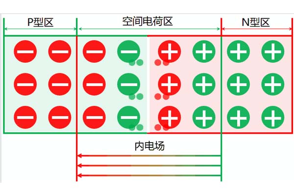 高壓電力電纜中空間電荷的來(lái)源及分類，這些你都知道嗎?