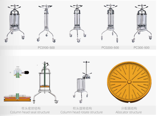 生物层析柱